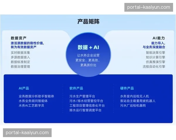 当下行业正加速剥离重资产运营 转向轻量化数字服务模式
